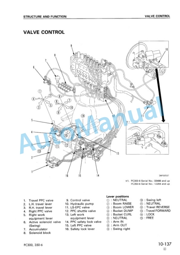 Alternative view of Komatsu PC300-6, PC300LC-6, PC350-6, PC350LC-6 Hydraulic Excavator Shop Manual SEBM014307
