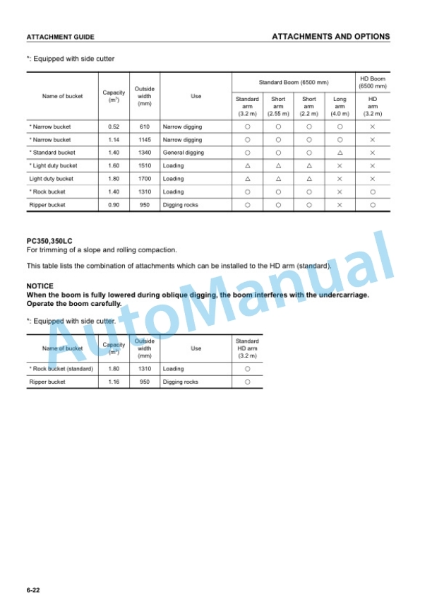 Komatsu PC300-7, PC300LC-7, PC350-7, PC350LC-7 Galeo Hydraulic Excavator Operation and Maintenance Manual PEN00050-02 5 Komatsu PC300-7, PC300LC-7, PC350-7, PC350LC-7 Galeo Hydraulic Excavator Operation and Maintenance Manual PEN00050-02 - Image 5