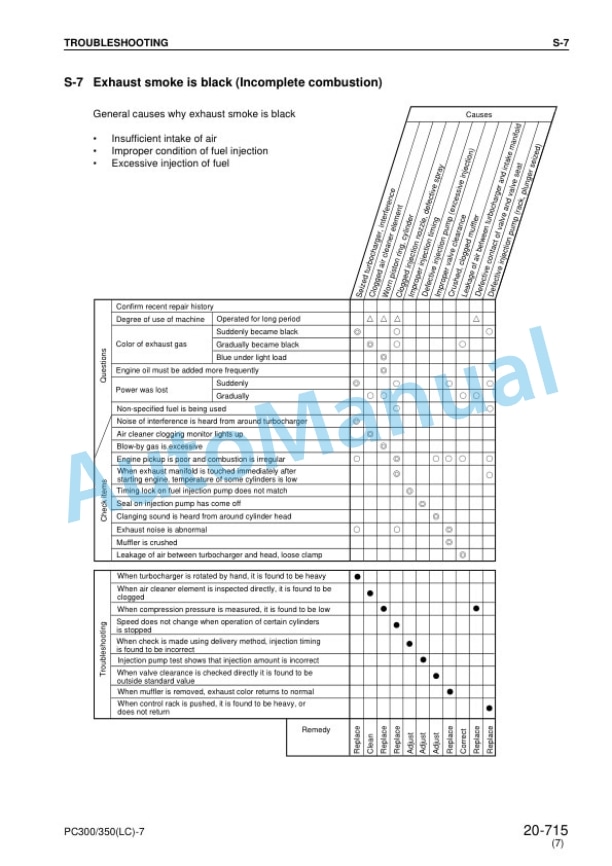 Komatsu PC300-7, PC300LC-7, PC350-7, PC350LC-7 Hydraulic Excavator Shop Manual SEBM025812 5 Komatsu PC300-7, PC300LC-7, PC350-7, PC350LC-7 Hydraulic Excavator Shop Manual SEBM025812 - Image 5