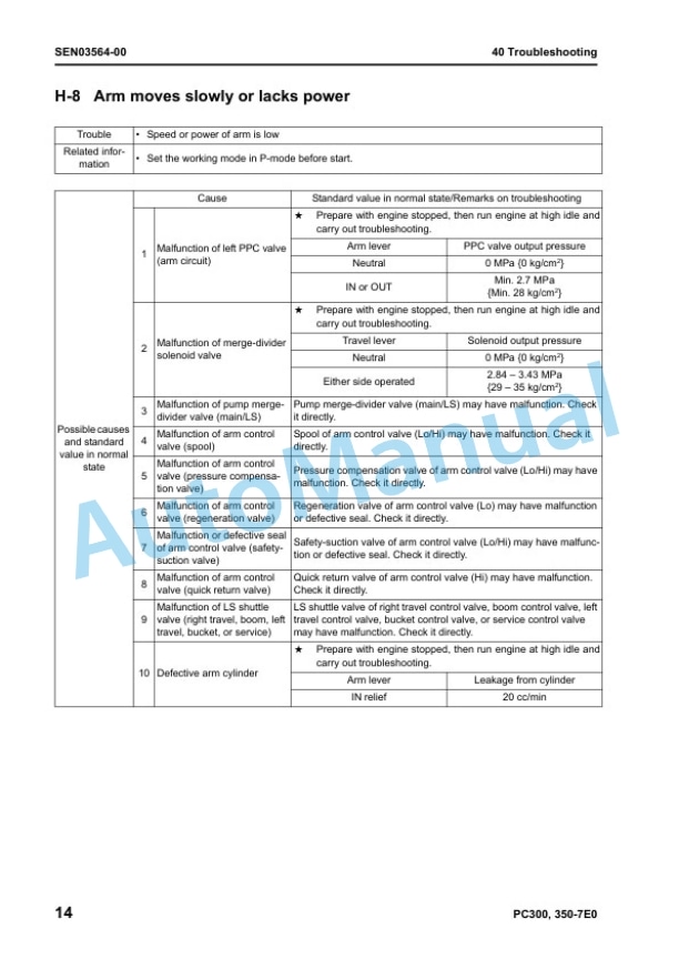 Komatsu PC300-7E0, PC300LC-7E0, PC350-7E0, PC350LC-7E0 Hydraulic Excavator Shop Manual SEN03537-00 5 Komatsu PC300-7E0, PC300LC-7E0, PC350-7E0, PC350LC-7E0 Hydraulic Excavator Shop Manual SEN03537-00 - Image 5