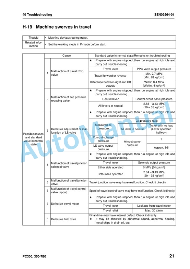 Komatsu PC300-7E0, PC300LC-7E0, PC350-7E0, PC350LC-7E0 Hydraulic Excavator Shop Manual SEN03537-04 5 Komatsu PC300-7E0, PC300LC-7E0, PC350-7E0, PC350LC-7E0 Hydraulic Excavator Shop Manual SEN03537-04 - Image 5