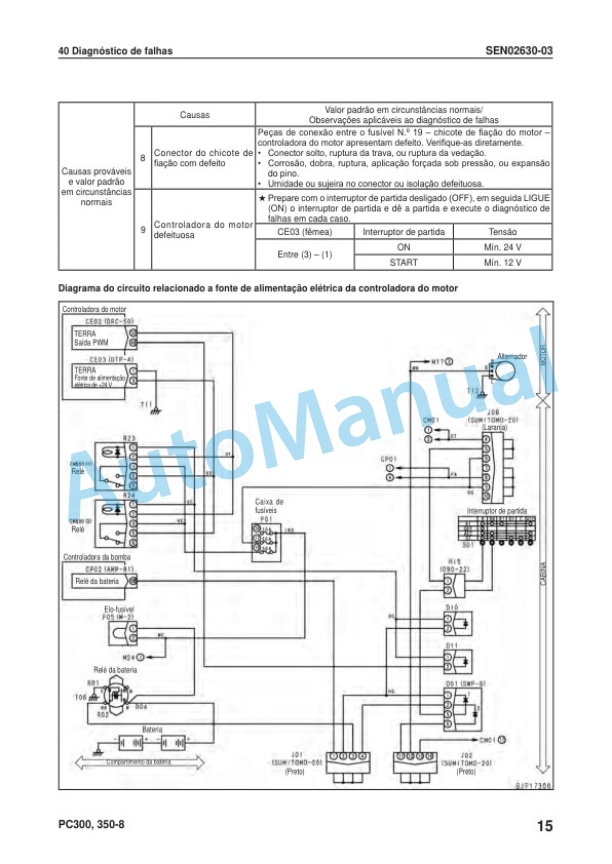 Komatsu PC300-8, PC300LC-8, PC350-8, PC350LC-8 Galeo Hydraulic Excavator Shop Manual KPBM019350 4 Komatsu PC300-8, PC300LC-8, PC350-8, PC350LC-8 Galeo Hydraulic Excavator Shop Manual KPBM019350-4