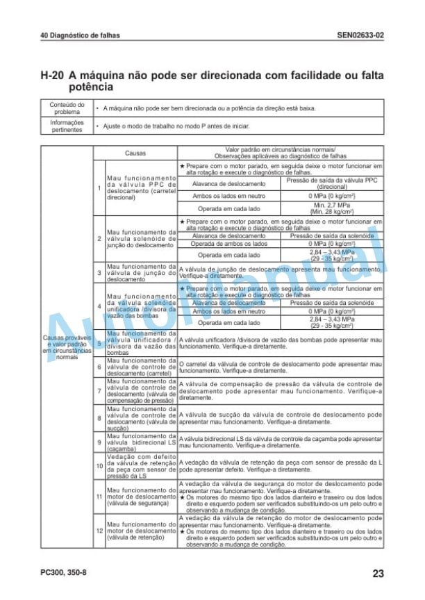 Komatsu PC300-8, PC300LC-8, PC350-8, PC350LC-8 Galeo Hydraulic Excavator Shop Manual KPBM019350 5 Komatsu PC300-8, PC300LC-8, PC350-8, PC350LC-8 Galeo Hydraulic Excavator Shop Manual KPBM019350-5