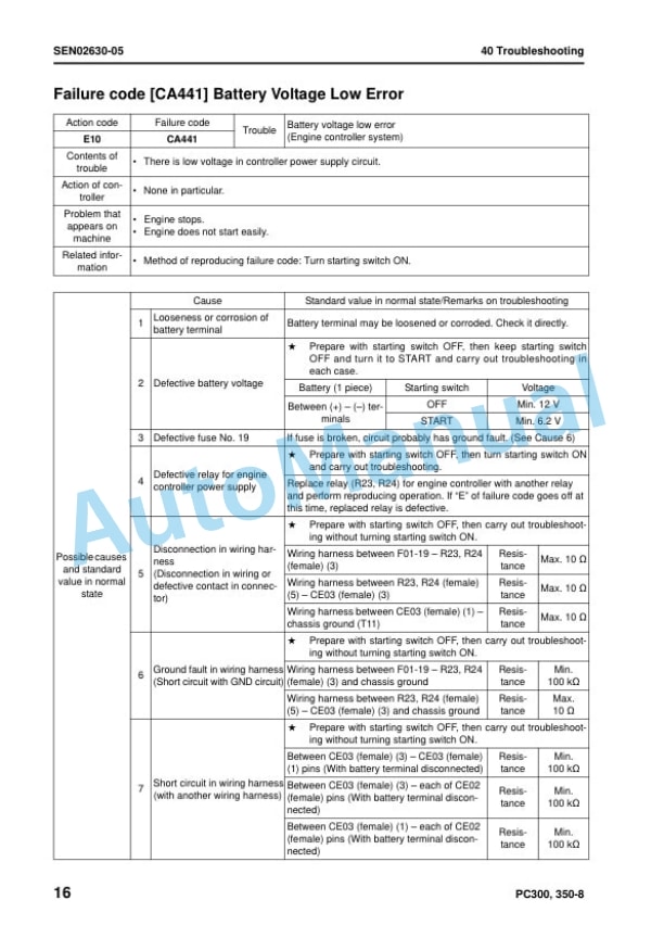 Komatsu PC300-8, PC300LC-8, PC350-8, PC350LC-8 Hydraulic Excavator Shop Manual SEN01983-17 4 Komatsu PC300-8, PC300LC-8, PC350-8, PC350LC-8 Hydraulic Excavator Shop Manual SEN01983-17 - Image 4