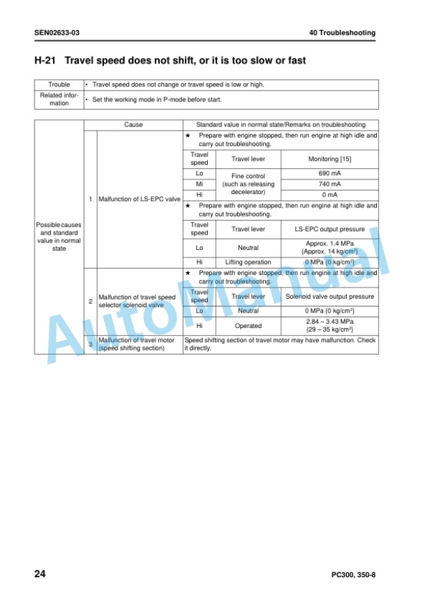 Komatsu PC300-8, PC300LC-8, PC350-8, PC350LC-8 Hydraulic Excavator Shop Manual SEN01983-17 5 Komatsu PC300-8, PC300LC-8, PC350-8, PC350LC-8 Hydraulic Excavator Shop Manual SEN01983-17 - Image 5