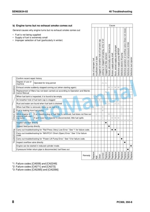 Komatsu PC300-8, PC300LC-8, PC350-8, PC350LC-8 Hydraulic Excavator Shop Manual SEN01983-20 5 Komatsu PC300-8, PC300LC-8, PC350-8, PC350LC-8 Hydraulic Excavator Shop Manual SEN01983-20 - Image 5