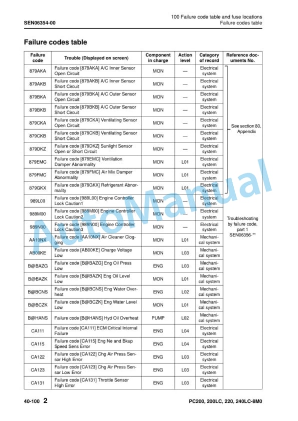 Komatsu PC300-8M0, PC300LC-8M0, PC350-8M0, PC350LC-8M0 Hydraulic Excavator Shop Manual SEN06257-02 3 Komatsu PC300-8M0, PC300LC-8M0, PC350-8M0, PC350LC-8M0 Hydraulic Excavator Shop Manual SEN06257-02 - Image 3