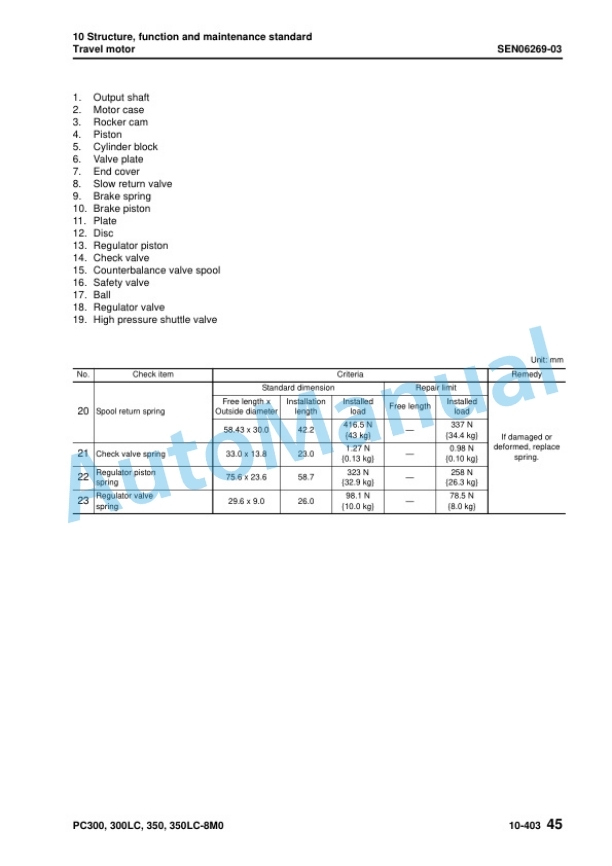 Alternative view of Komatsu PC300-8M0, PC300LC-8M0, PC350-8M0, PC350LC-8M0 Hydraulic Excavator Shop Manual SEN06257-09