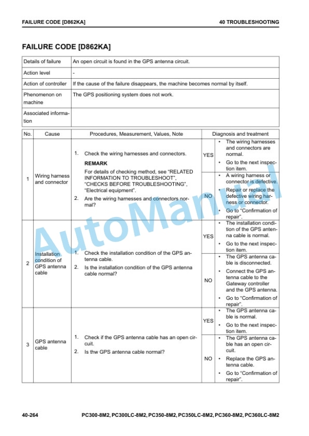 Komatsu PC300-8M2, PC300LC-8M2, PC350-8M2, PC350LC-8M2, PC360-8M2, PC360LC-8M2 Hydraulic Excavator Shop Manual SEN06931-01 3 Komatsu PC300-8M2, PC300LC-8M2, PC350-8M2, PC350LC-8M2, PC360-8M2, PC360LC-8M2 Hydraulic Excavator Shop Manual SEN06931-01 - Image 3