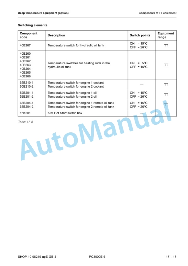 Komatsu PC3000E-6 Hydraulic Mining Shovel Shop Manual 06249-upE-GB-4 3 Komatsu PC3000E-6 Hydraulic Mining Shovel Shop Manual 06249-upE-GB-4 - Image 3