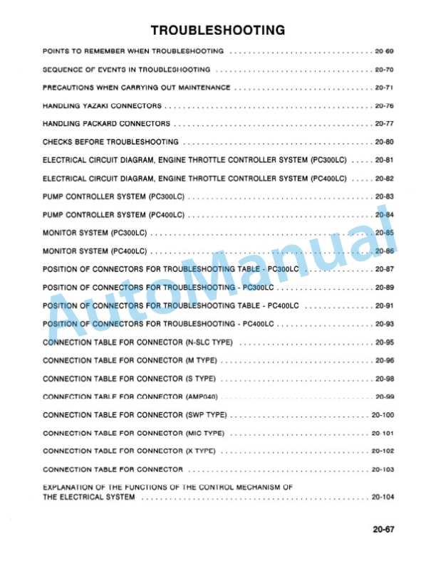 Komatsu PC300LC-5, PC400LC-5 Hydraulic Excavator Shop Manual CEBM207041 3 Komatsu PC300LC-5, PC400LC-5 Hydraulic Excavator Shop Manual CEBM207041-3