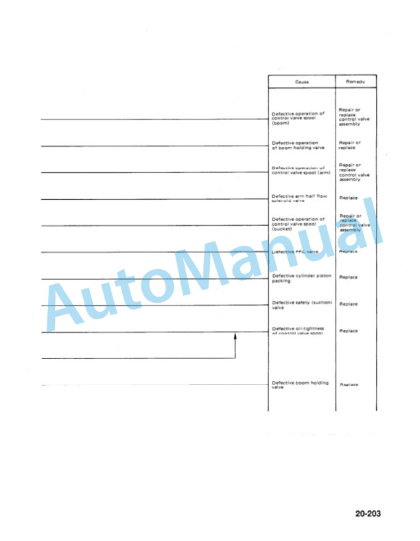 Komatsu PC300LC-5, PC400LC-5 Hydraulic Excavator Shop Manual CEBM207041 4 Komatsu PC300LC-5, PC400LC-5 Hydraulic Excavator Shop Manual CEBM207041-4