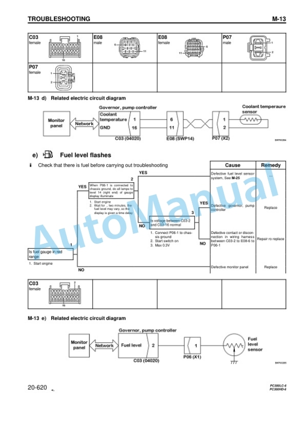 Komatsu PC300LC-6, PC300HD-6 Hydraulic Excavator Shop Manual CEBM002901 4 Komatsu PC300LC-6, PC300HD-6 Hydraulic Excavator Shop Manual CEBM002901 - Image 4