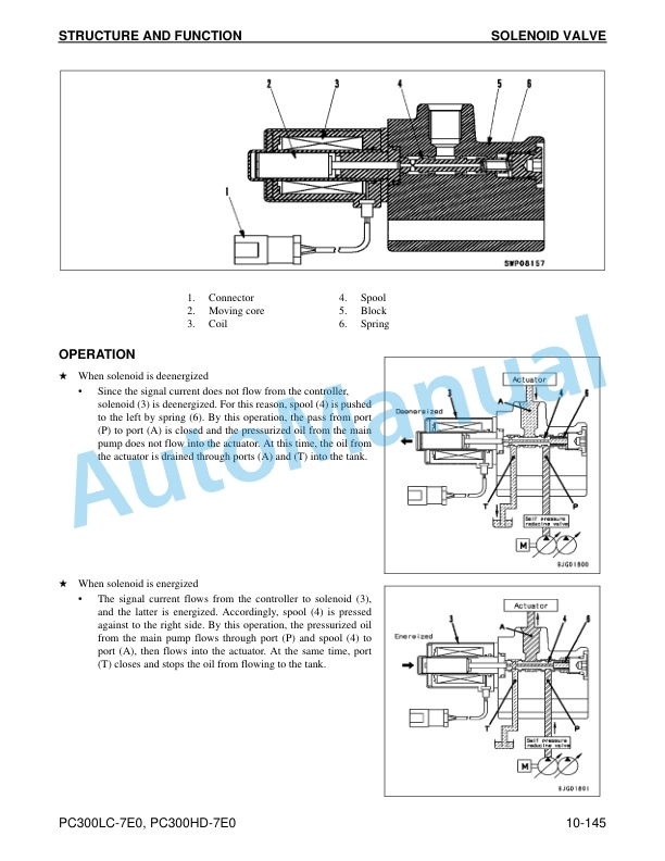 Alternative view of Komatsu PC300LC-7E0, PC300HD-7E0 Hydraulic Excavator Shop Manual CEBM016802