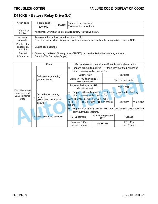 Komatsu PC300LC-8, PC300HD-8 Hydraulic Excavator Shop Manual CEBM018703 4 Komatsu PC300LC-8, PC300HD-8 Hydraulic Excavator Shop Manual CEBM018703 - Image 4