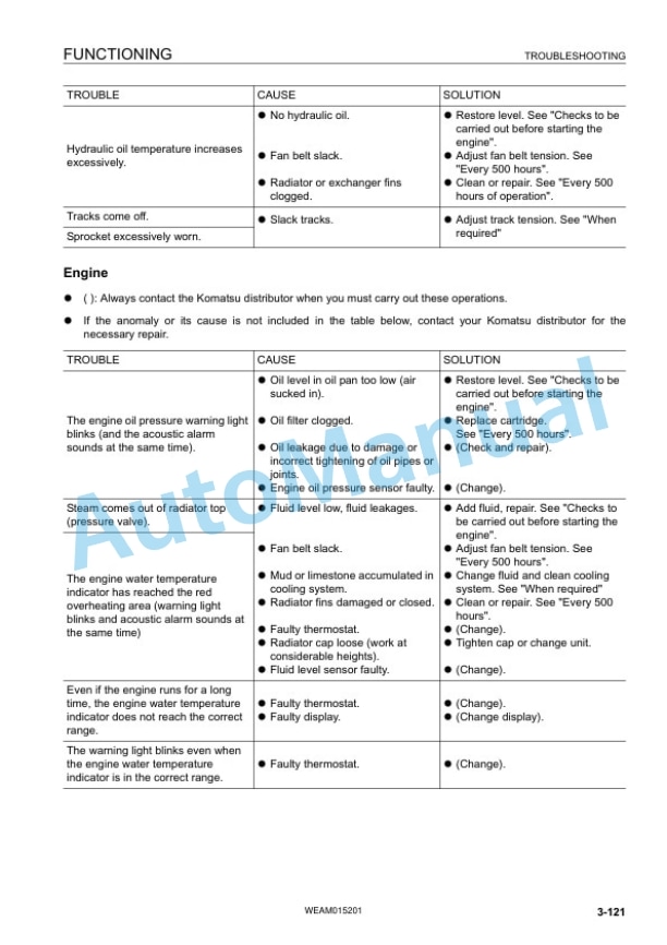 Komatsu PC30MR-3, PC35MR-3 Hydraulic Excavator Operation and Maintenance Manual WEAM015201 4 Komatsu PC30MR-3, PC35MR-3 Hydraulic Excavator Operation and Maintenance Manual WEAM015201 - Image 4