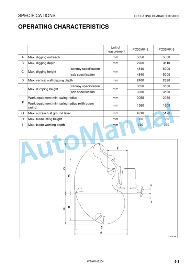 Komatsu PC30MR-3, PC35MR-3 Hydraulic Excavator Operation and Maintenance Manual WEAM015204 5 Komatsu PC30MR-3, PC35MR-3 Hydraulic Excavator Operation and Maintenance Manual WEAM015204 - Image 5