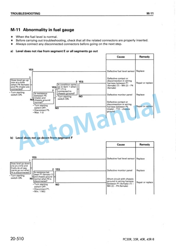 Komatsu PC30R-8, PC35R-8, PC40R-8, PC45R-8 Hydraulic Excavator Shop Manual SEBM012603 4 Komatsu PC30R-8, PC35R-8, PC40R-8, PC45R-8 Hydraulic Excavator Shop Manual SEBM012603 - Image 4