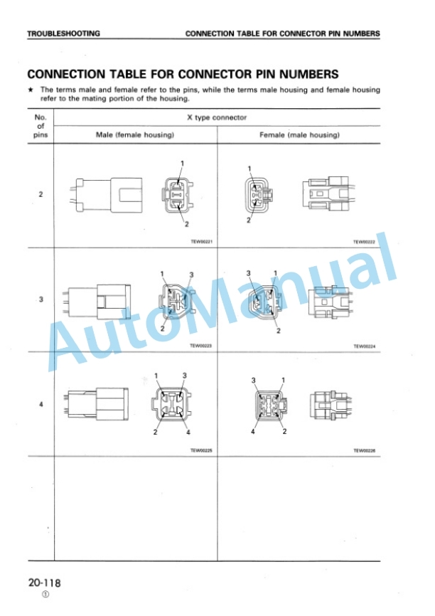 Komatsu PC340-6K, PC340LC-6K, PC340NLC-6K Hydraulic Excavator Shop Manual EEBM000804 3 Komatsu PC340-6K, PC340LC-6K, PC340NLC-6K Hydraulic Excavator Shop Manual EEBM000804-3