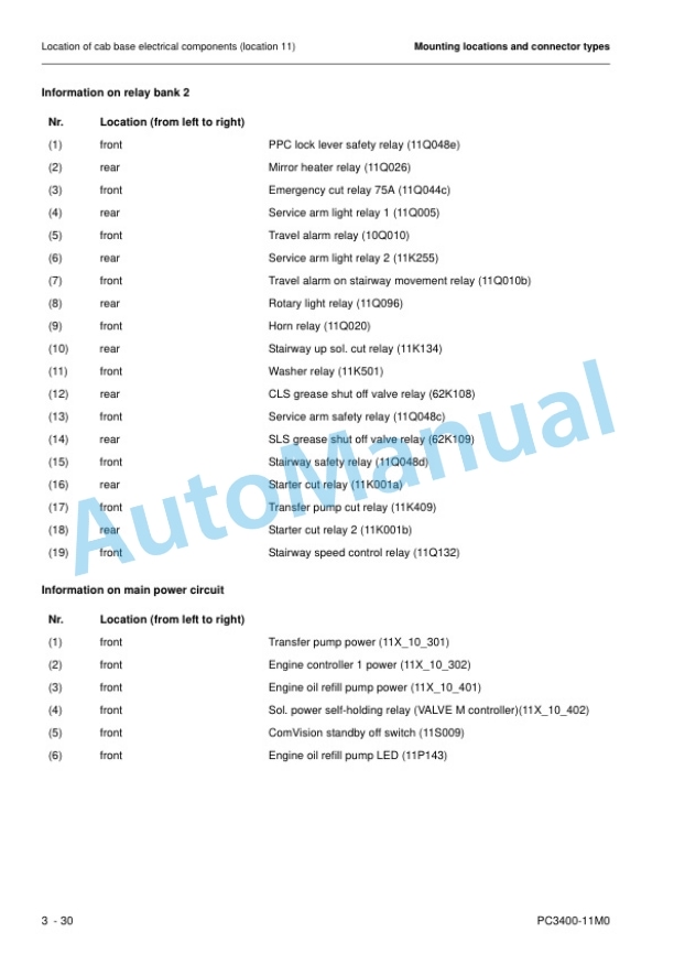 Komatsu PC3400-11M0 Hydraulic Excavator Shop Manual SEN06694-02 3 Komatsu PC3400-11M0 Hydraulic Excavator Shop Manual SEN06694-02 - Image 3