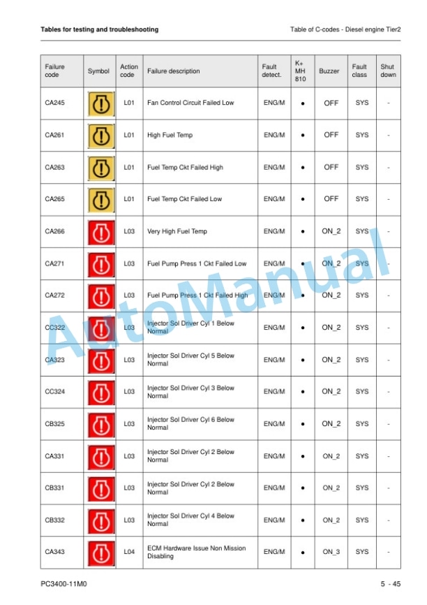 Komatsu PC3400-11M0 Hydraulic Excavator Shop Manual SEN06694-04 3 Komatsu PC3400-11M0 Hydraulic Excavator Shop Manual SEN06694-04 - Image 3
