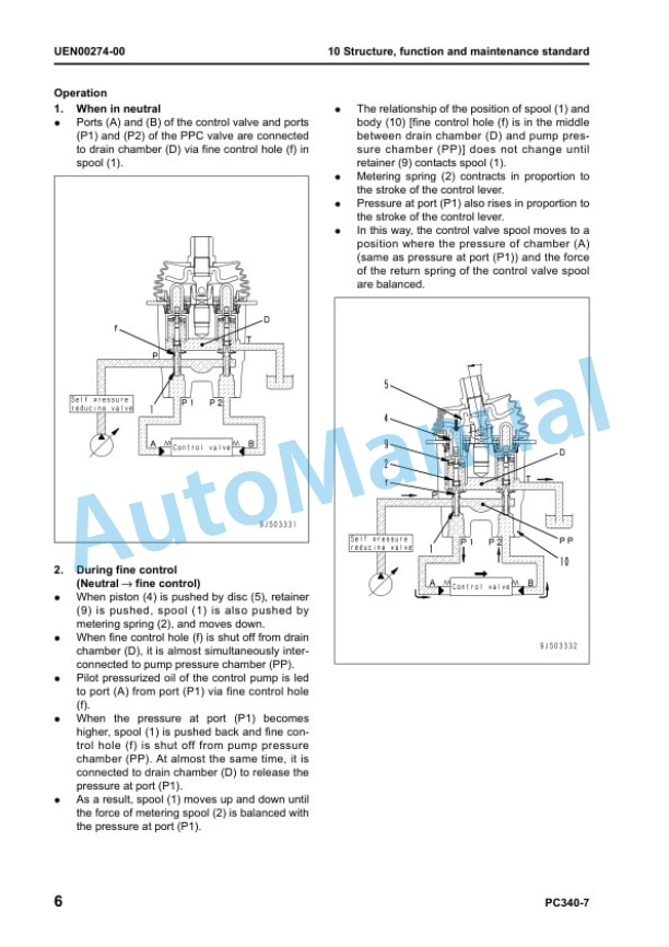 Alternative view of Komatsu PC340LC-7, PC340NLC-7 Galeo Hydraulic Excavator Shop Manual UEN00262-00
