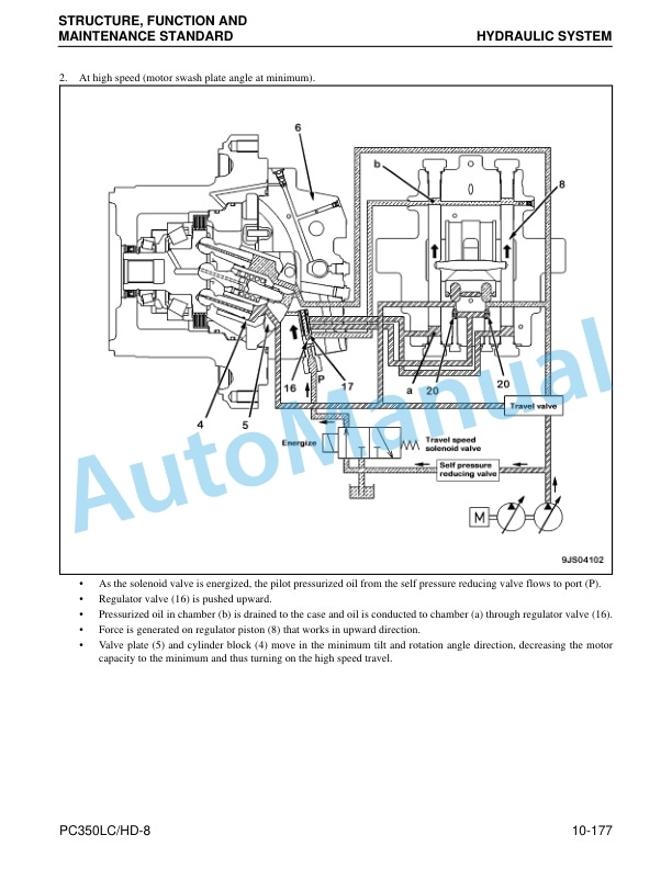 Alternative view of Komatsu PC350LC-8, PC350HD-8 Hydraulic Excavator Shop Manual CEBM007501