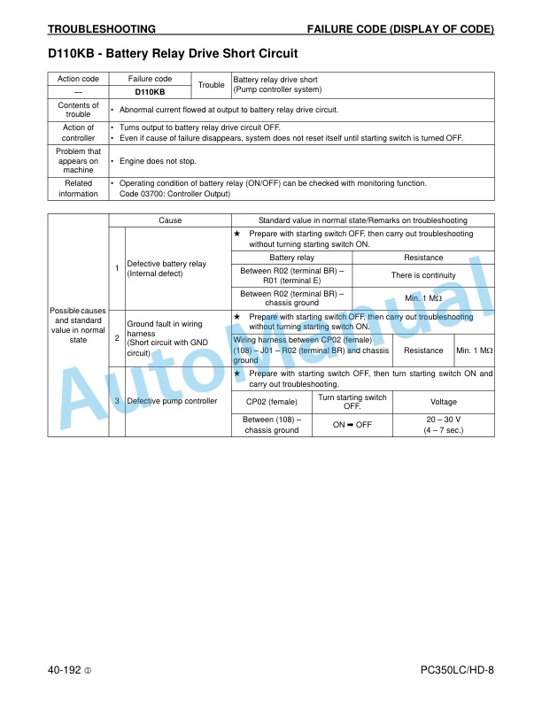 Komatsu PC350LC-8, PC350HD-8 Hydraulic Excavator Shop Manual CEBM007501 4 Komatsu PC350LC-8, PC350HD-8 Hydraulic Excavator Shop Manual CEBM007501 - Image 4
