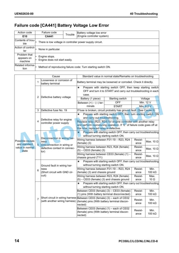 Komatsu PC350LC-8, PC350LCD-8, PC350NLC-8, PC350NLCD-8 Galeo Hydraulic Excavator Shop Manual UEN01983-00 4 Komatsu PC350LC-8, PC350LCD-8, PC350NLC-8, PC350NLCD-8 Galeo Hydraulic Excavator Shop Manual UEN01983-00 - Image 4