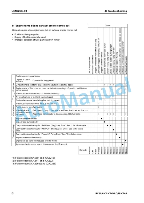 Komatsu PC350LC-8, PC350LCD-8, PC350NLC-8, PC350NLCD-8 Hydraulic Excavator Shop Manual UEN01983-01 5 Komatsu PC350LC-8, PC350LCD-8, PC350NLC-8, PC350NLCD-8 Hydraulic Excavator Shop Manual UEN01983-01 - Image 5