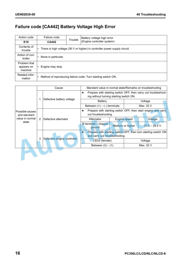 Komatsu PC350LC-8, PC350LCD-8, PC350NLC-8, PC350NLCD-8 Hydraulic Excavator Shop Manual UEN01983-03 4 Komatsu PC350LC-8, PC350LCD-8, PC350NLC-8, PC350NLCD-8 Hydraulic Excavator Shop Manual UEN01983-03 - Image 4