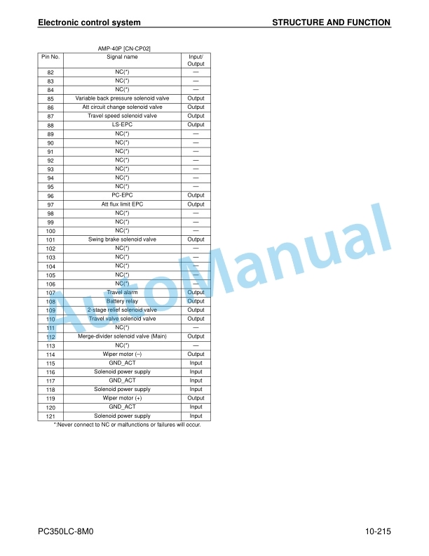 Alternative view of Komatsu PC350LC-8M0 Hydraulic Excavator Shop Manual CEBM031900