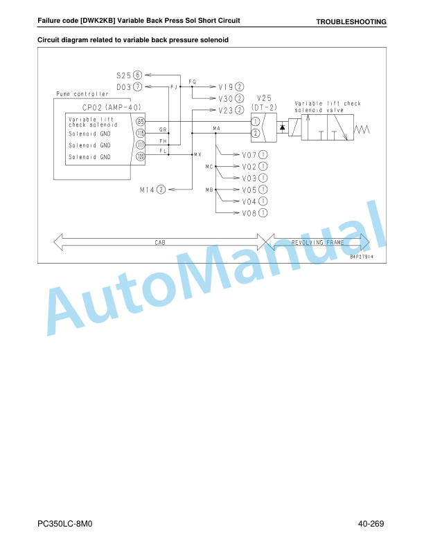 Komatsu PC350LC-8M0 Hydraulic Excavator Shop Manual CEBM031900 4 Komatsu PC350LC-8M0 Hydraulic Excavator Shop Manual CEBM031900 - Image 4