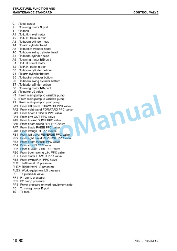 Alternative view of Komatsu PC35MR-2, PC50MR-2 Galeo Hydraulic Excavator Shop Manual WEBM006200