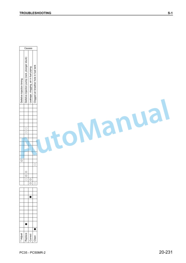 Komatsu PC35MR-2, PC50MR-2 Galeo Hydraulic Excavator Shop Manual WEBM006200 5 Komatsu PC35MR-2, PC50MR-2 Galeo Hydraulic Excavator Shop Manual WEBM006200 - Image 5