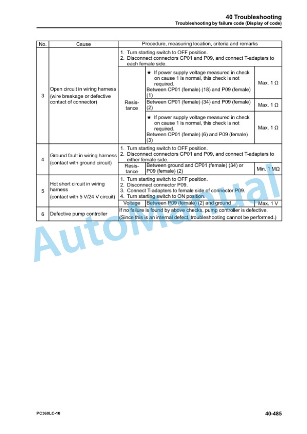 Komatsu PC360LC-10 Hydraulic Excavator Shop Manual SEN05619-04 4 Komatsu PC360LC-10 Hydraulic Excavator Shop Manual SEN05619-04 - Image 4