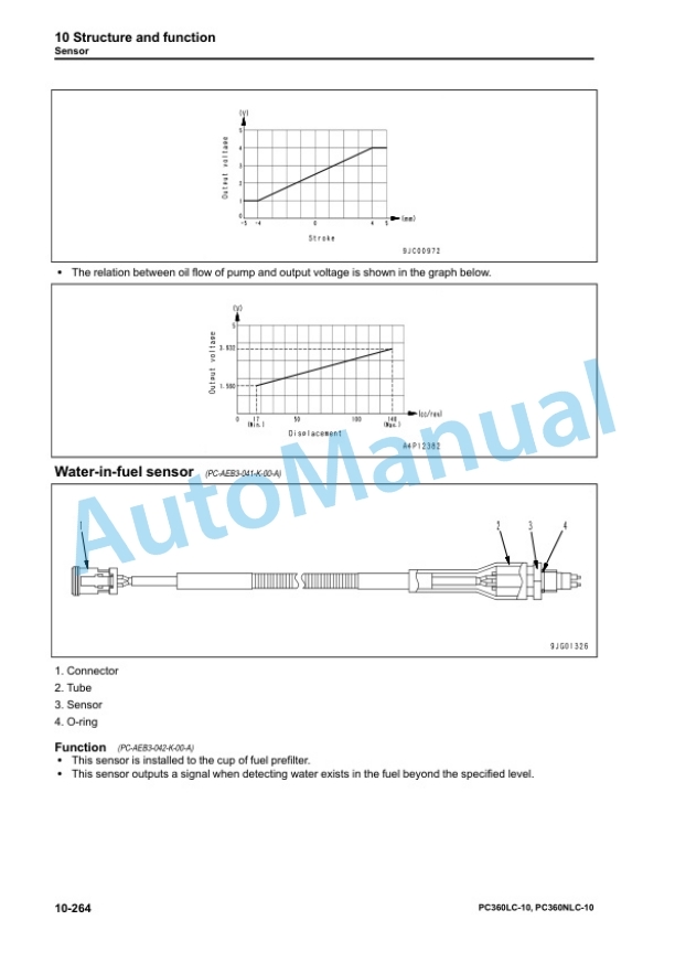 Alternative view of Komatsu PC360LC-10, PC360NLC-10 Hydraulic Excavator Shop Manual UEN05619-03