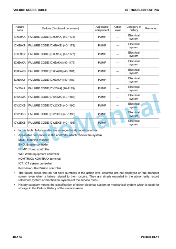 Komatsu PC360LCi-11 Hydraulic Excavator Shop Manual SEN06601-03 3 Komatsu PC360LCi-11 Hydraulic Excavator Shop Manual SEN06601-03 - Image 3