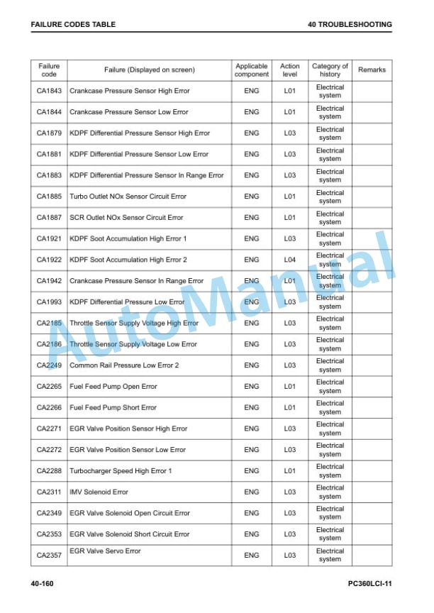 Komatsu PC360LCi-11 Hydraulic Excavator Shop Manual SEN06601-09 3 Komatsu PC360LCi-11 Hydraulic Excavator Shop Manual SEN06601-09 - Image 3