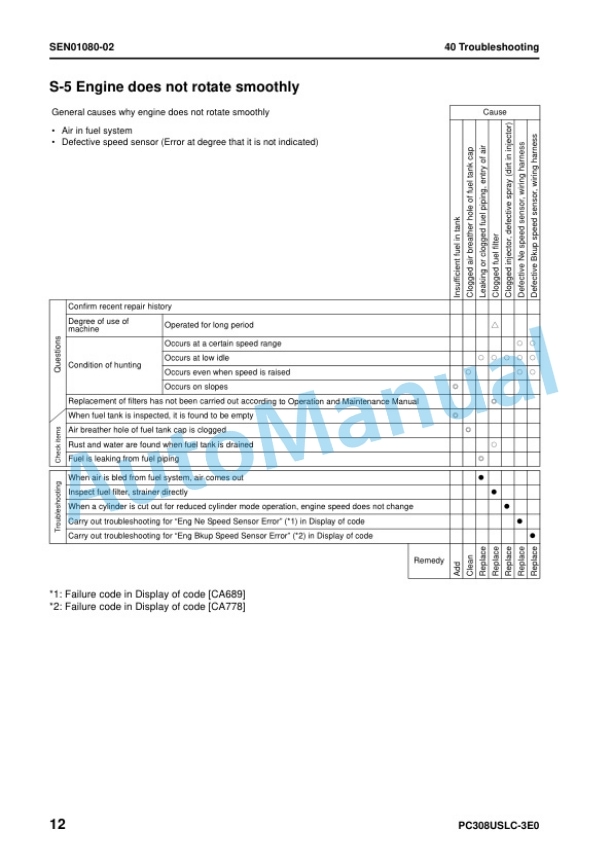 Komatsu PC380USLC-3E0 Hydraulic Excavator Shop Manual SEN00964-08 5 Komatsu PC380USLC-3E0 Hydraulic Excavator Shop Manual SEN00964-08 - Image 5