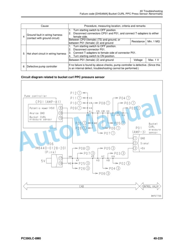 Komatsu PC390LC-8M0 Hydraulic Excavator Shop Manual SEN06613-06 4 Komatsu PC390LC-8M0 Hydraulic Excavator Shop Manual SEN06613-06 - Image 4