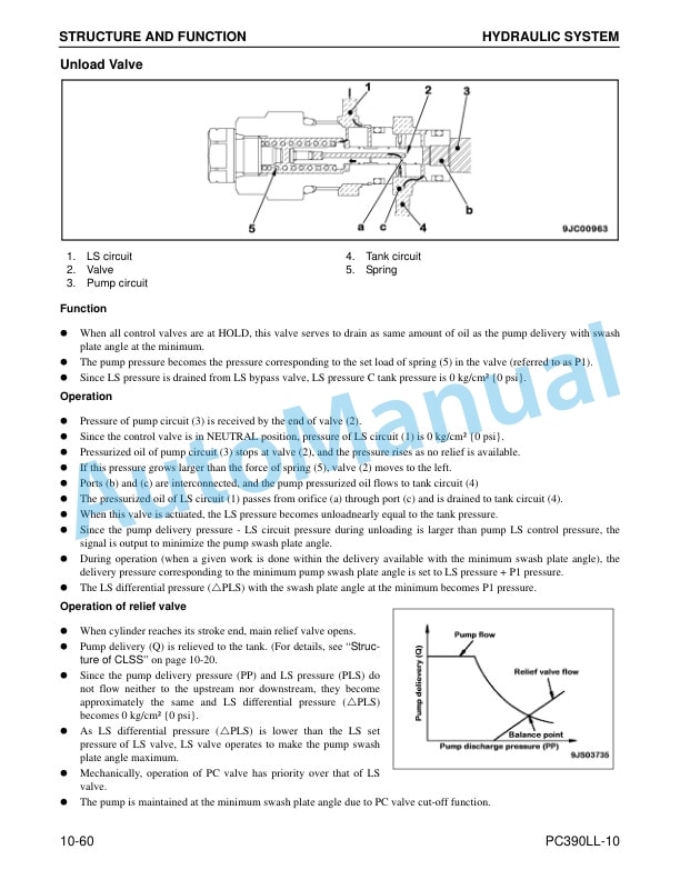 Komatsu PC390LL-10 Log Loader Shop Manual CEBM027500 3 Komatsu PC390LL-10 Log Loader Shop Manual CEBM027500 - Image 3
