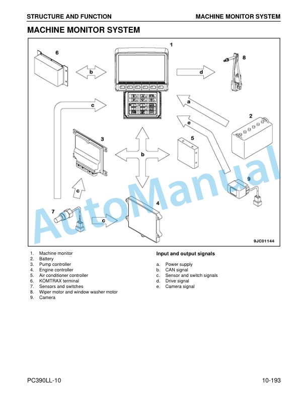 Komatsu PC390LL-10 Log Loader Shop Manual CEBM027500 5 Komatsu PC390LL-10 Log Loader Shop Manual CEBM027500 - Image 5