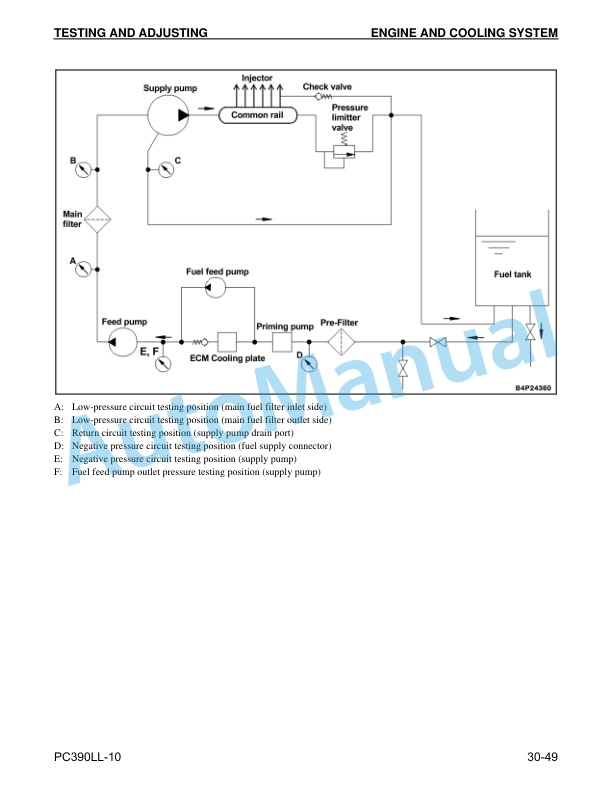 Alternative view of Komatsu PC390LL-10 Log Loader Shop Manual CEBM027502