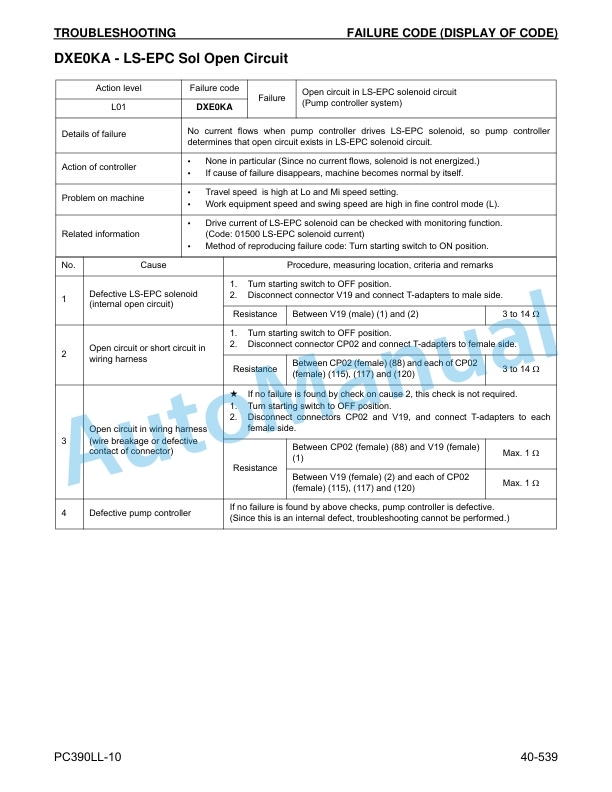 Komatsu PC390LL-10 Log Loader Shop Manual CEBM027502 4 Komatsu PC390LL-10 Log Loader Shop Manual CEBM027502 - Image 4