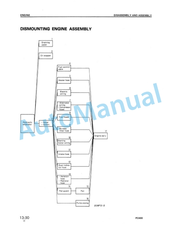 Komatsu PC400-1, PC400LC-1 Hydraulic Excavator Shop Manual SEBM0208A03 2 Komatsu PC400-1, PC400LC-1 Hydraulic Excavator Shop Manual SEBM0208A03-2