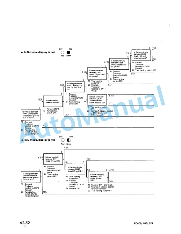 Komatsu PC400-3, PC400LC-3 Hydraulic Excavator Shop Manual SEBM02080307 4 Komatsu PC400-3, PC400LC-3 Hydraulic Excavator Shop Manual SEBM02080307-4