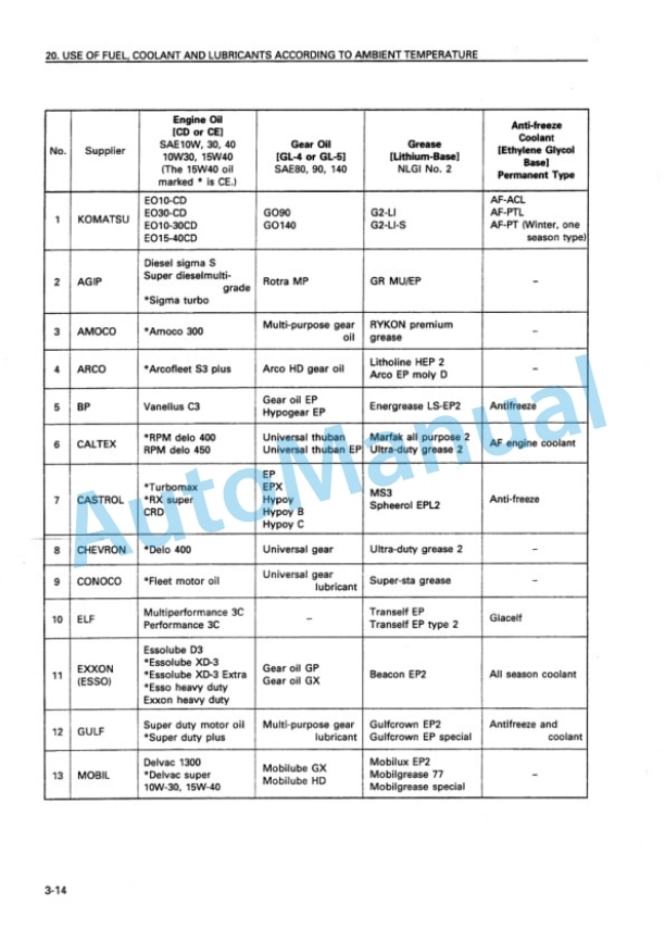 Komatsu PC400-6, PC400LC-6, PC450-6, PC450LC-6 Hydraulic Excavator Operation and Maintenance Manual SEAM009100 4 Komatsu PC400-6, PC400LC-6, PC450-6, PC450LC-6 Hydraulic Excavator Operation and Maintenance Manual SEAM009100 - Image 4