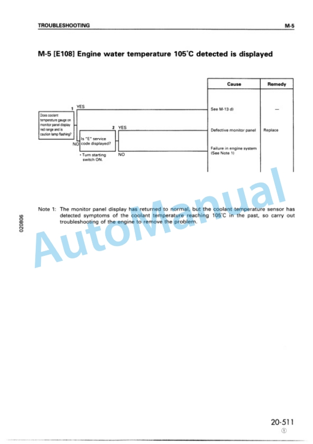 Komatsu PC400-6, PC400LC-6, PC450-6, PC450LC-6 Hydraulic Excavator Shop Manual SEBM006704 4 Komatsu PC400-6, PC400LC-6, PC450-6, PC450LC-6 Hydraulic Excavator Shop Manual SEBM006704 - Image 4