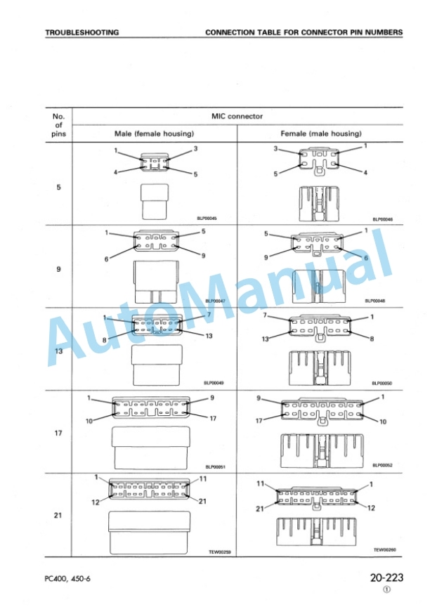 Komatsu PC400-6, PC400LC-6, PC450-6, PC450LC-6 Hydraulic Excavator Shop Manual SEBM014508 3 Komatsu PC400-6, PC400LC-6, PC450-6, PC450LC-6 Hydraulic Excavator Shop Manual SEBM014508 - Image 3